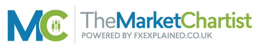 The Market Chartist